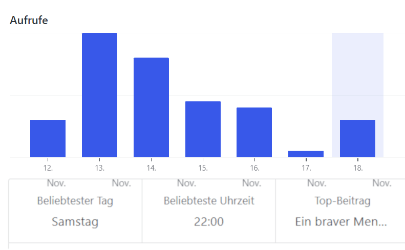 Meistgelesen: Ein braver&nbsp;Mensch